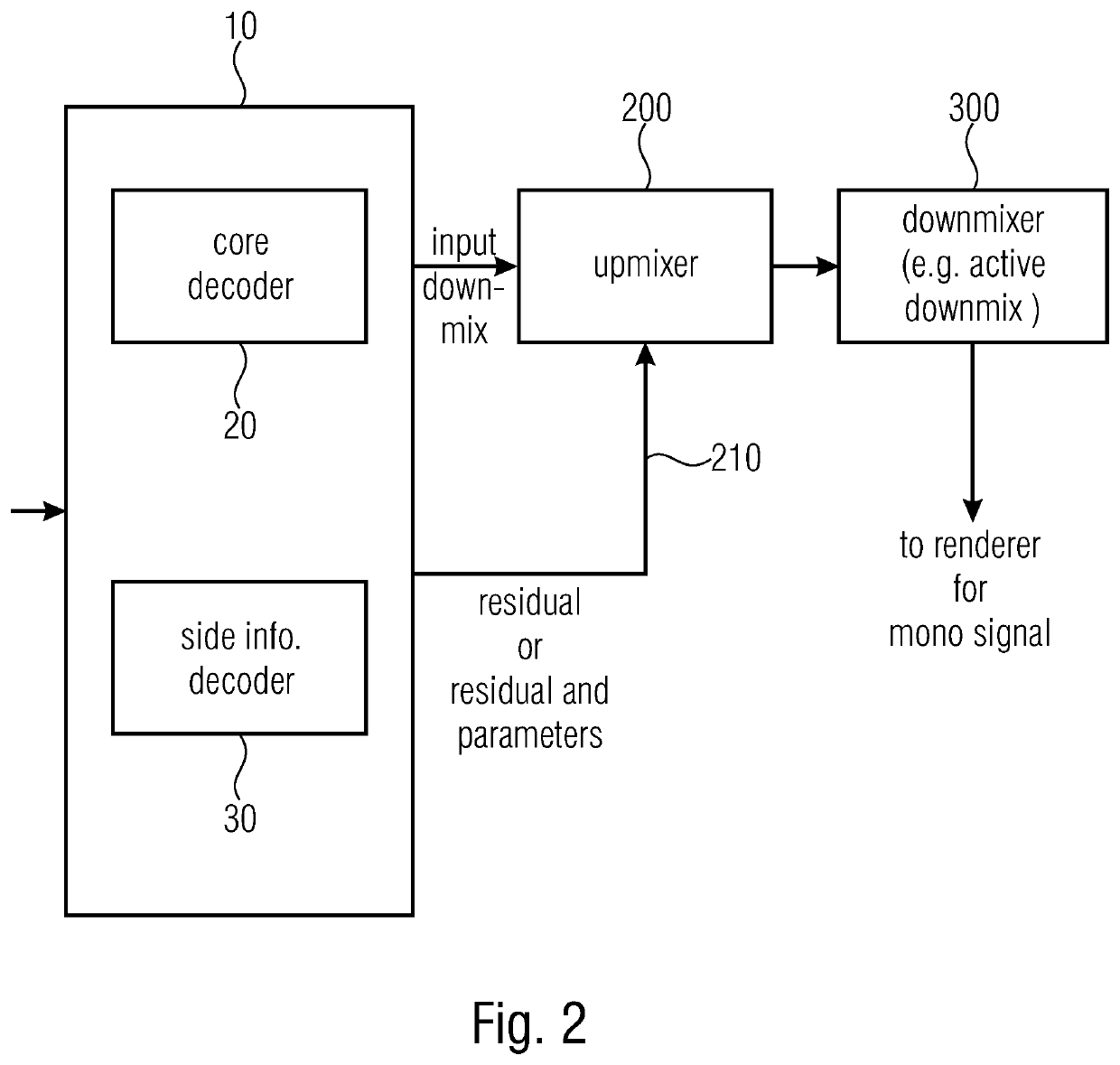 Apparatus, method or computer program for generating an output downmix representation