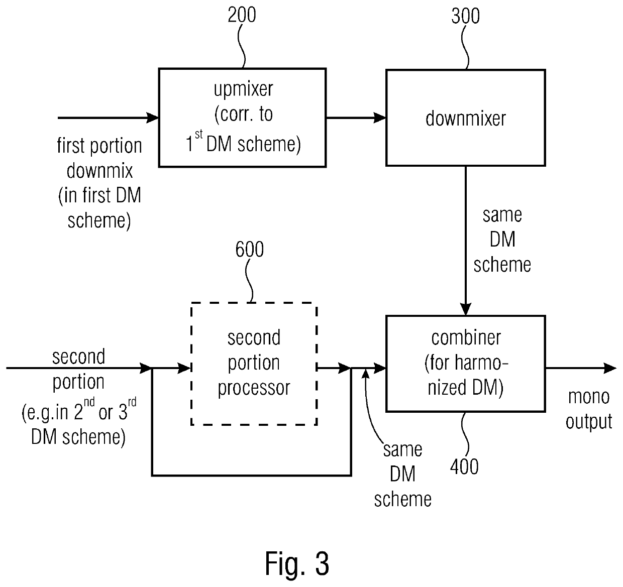 Apparatus, method or computer program for generating an output downmix representation