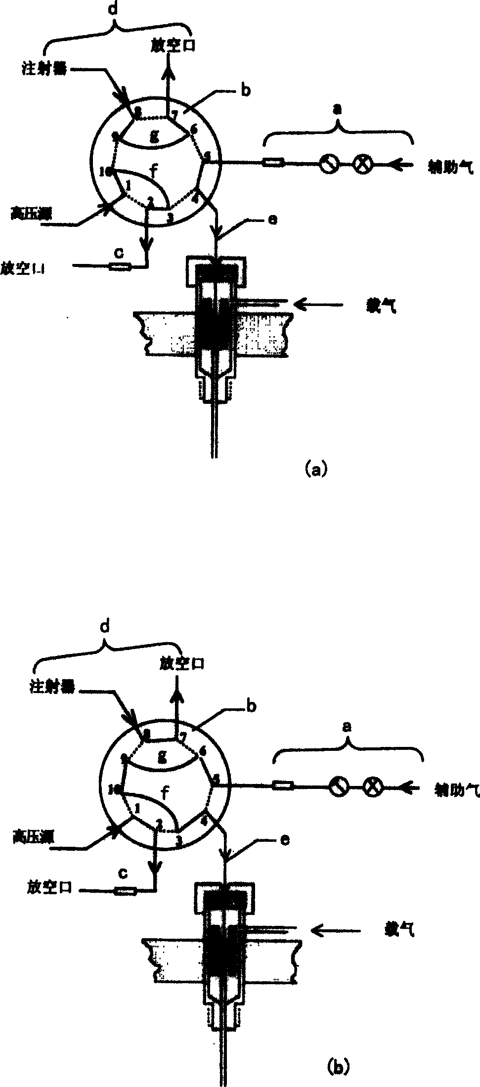 GC high-temperature high-pressure sample directly-sampling method and equipment