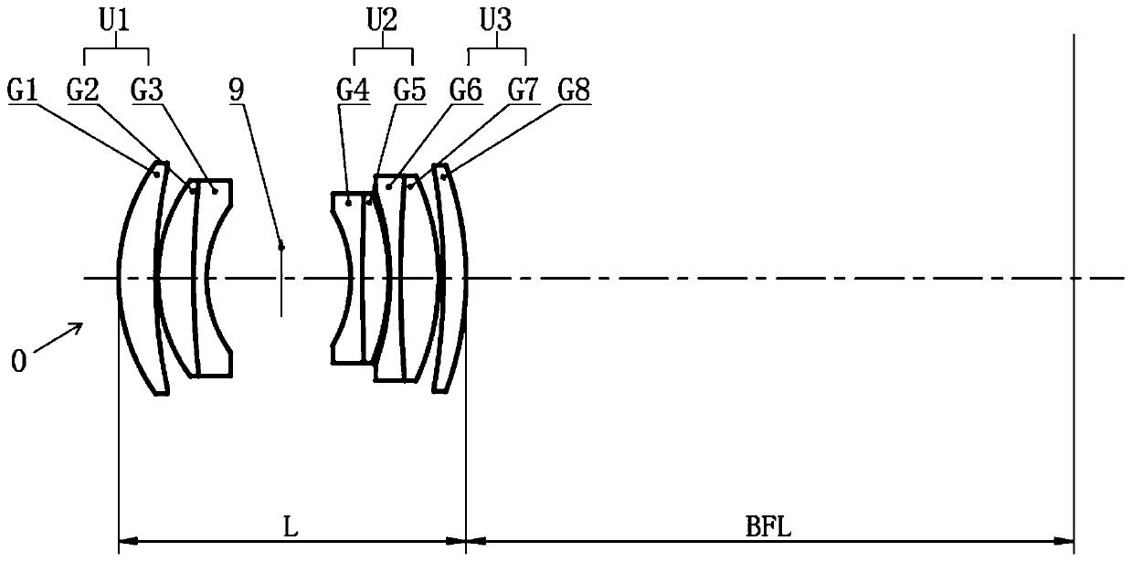 Low-distortion line scanning lens