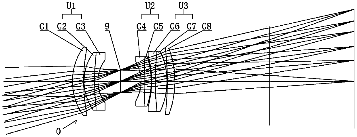 Low-distortion line scanning lens