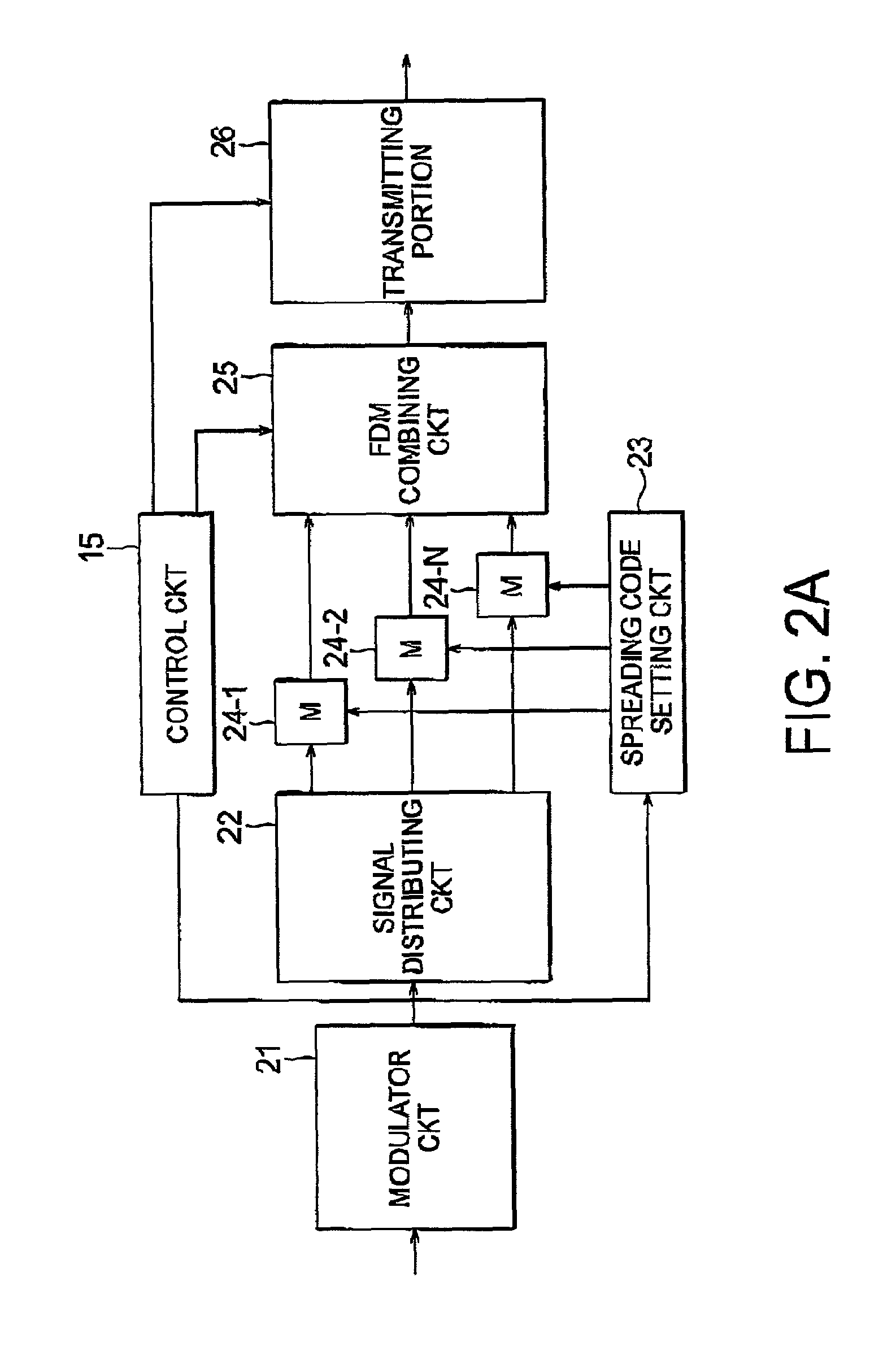 FDM-CDMA transmitting method, FDM-CDMA receiving method, FDM-CDMA transmitting device and FDM-CDMA receiving device