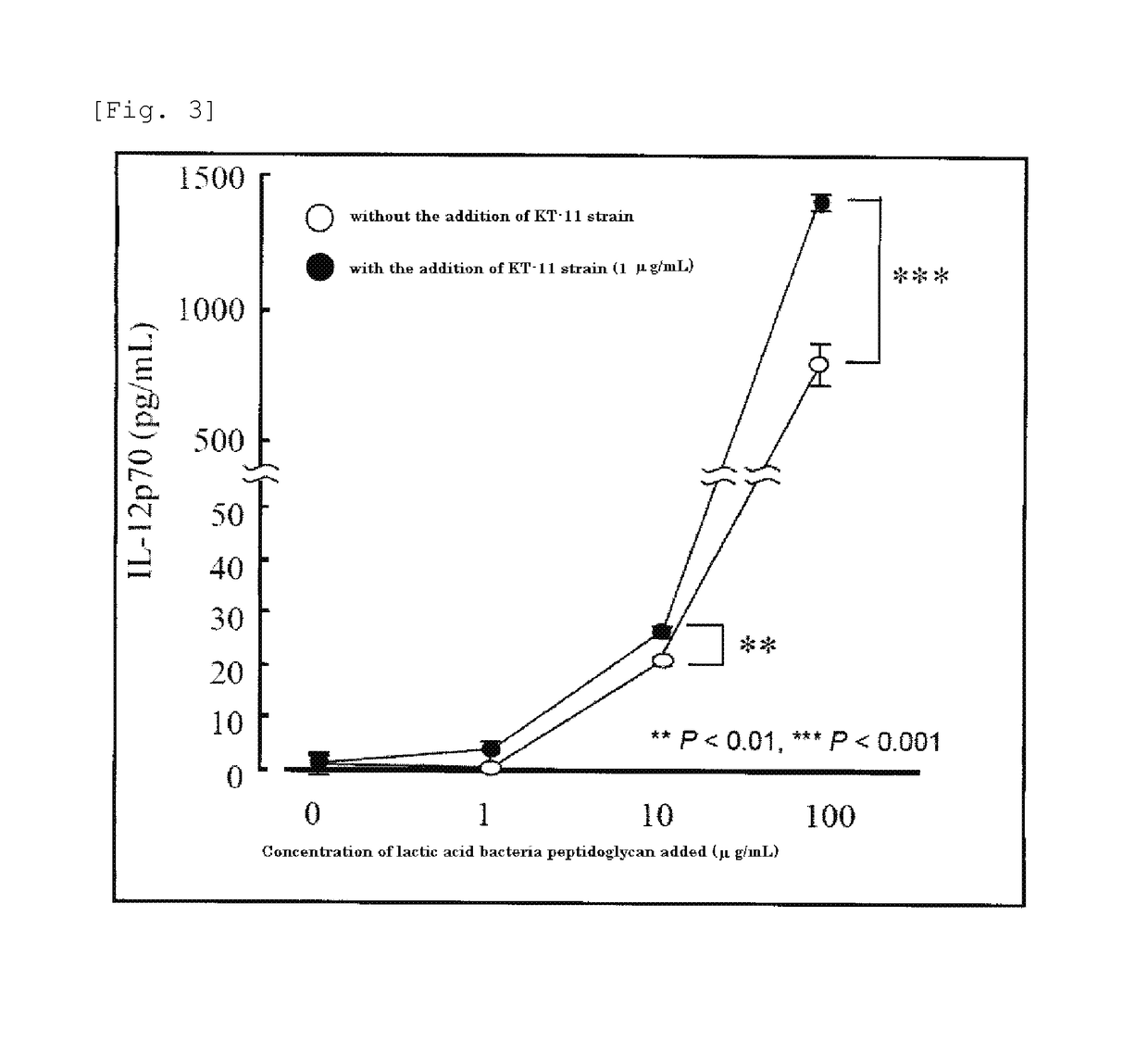 Anti-allergic composition