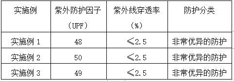 An olive anti-attenuation high-strength pp spunbonded nonwoven fabric