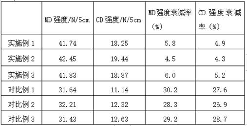 An olive anti-attenuation high-strength pp spunbonded nonwoven fabric