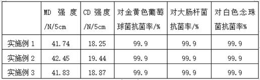 An olive anti-attenuation high-strength pp spunbonded nonwoven fabric