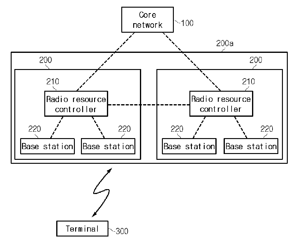 Sleep Mode Controlling Apparatus and Method in Cellular System