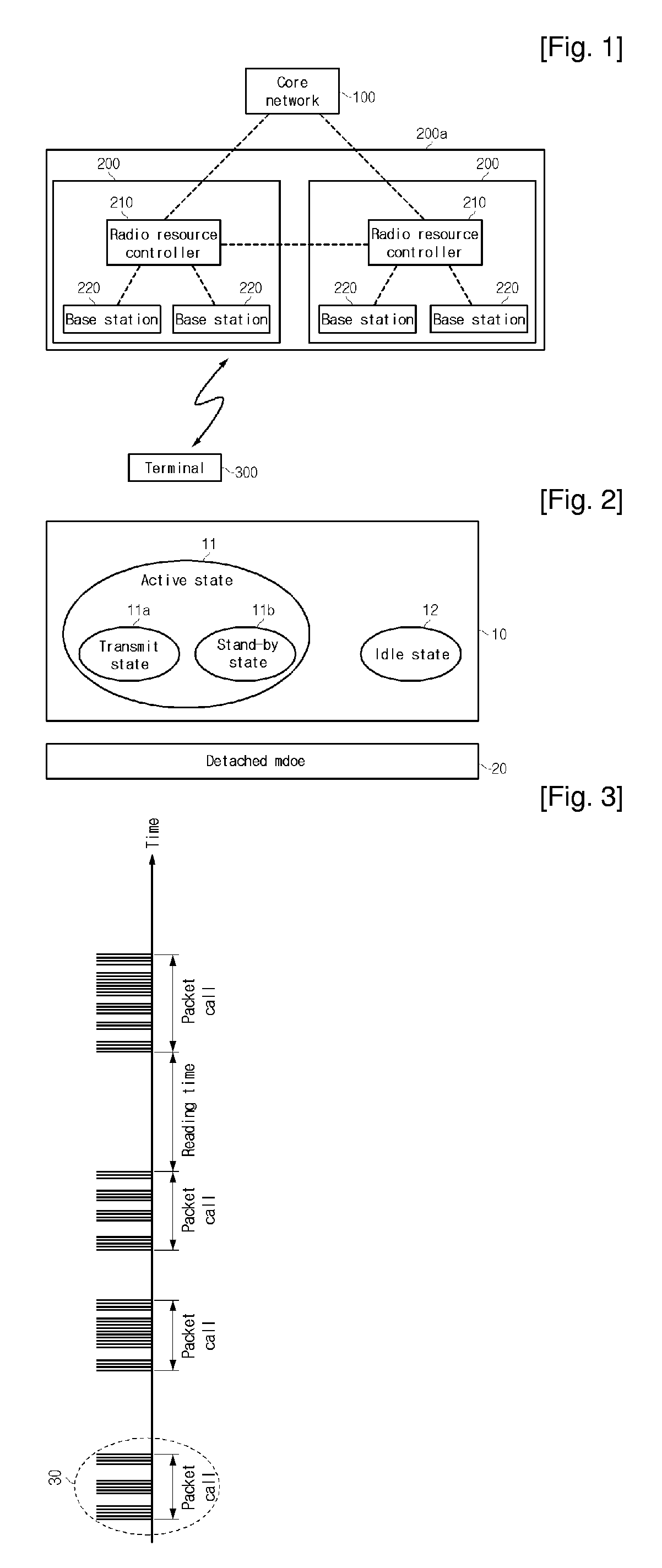 Sleep Mode Controlling Apparatus and Method in Cellular System