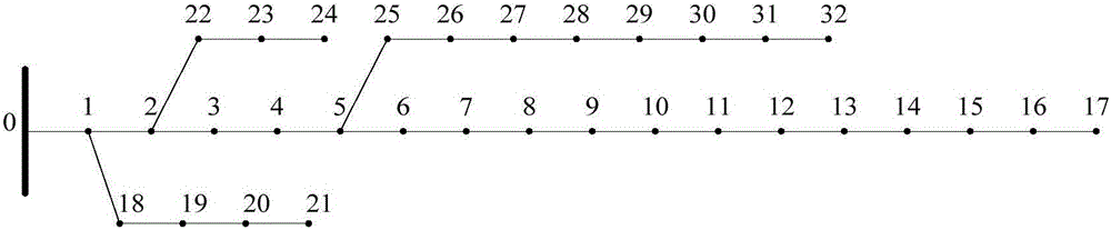 Abnormal data detection method for power distribution network based on high dimensional random matrix