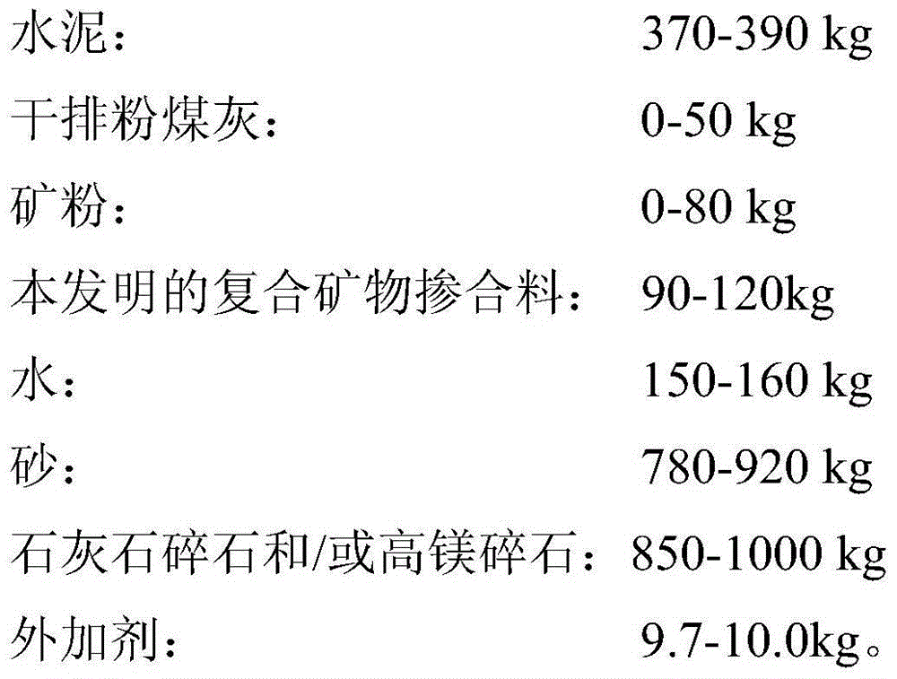 Waste high-magnesium rock flour-based composite mineral admixture and application of same in high-strength concrete