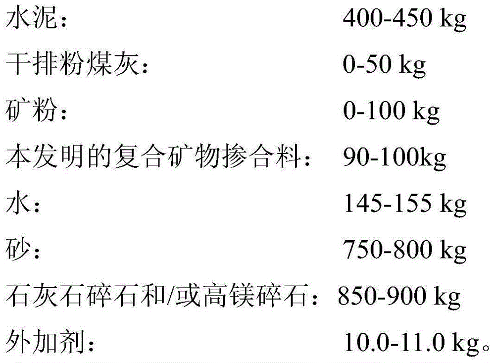 Waste high-magnesium rock flour-based composite mineral admixture and application of same in high-strength concrete