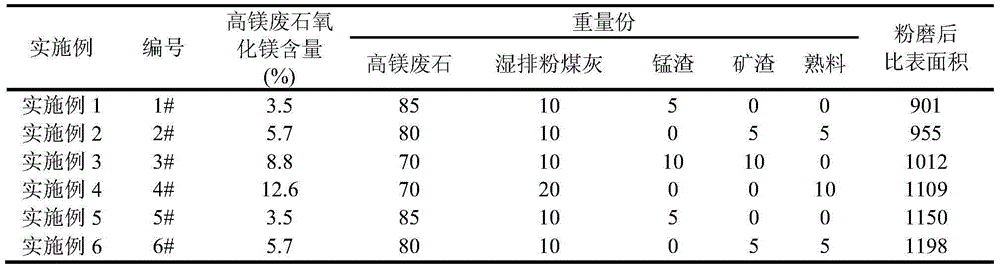 Waste high-magnesium rock flour-based composite mineral admixture and application of same in high-strength concrete