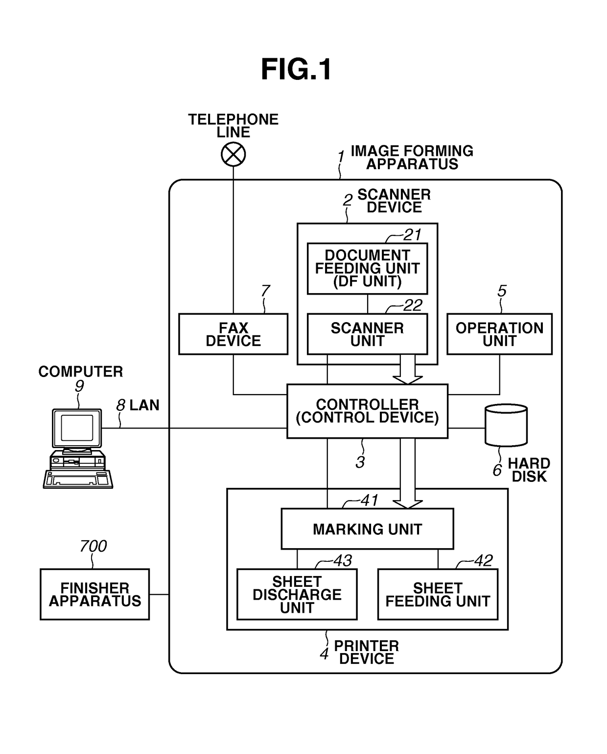 Image forming apparatus, and method for controlling image forming apparatus