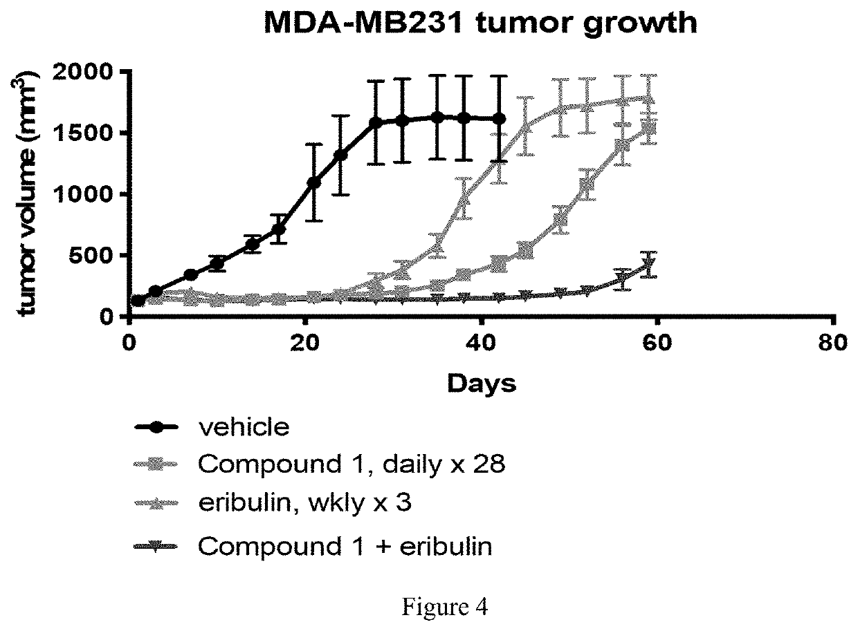 Therapeutic regimens for treatment of cancer using eribulin and selective cdk4/6 inhibitor combinations