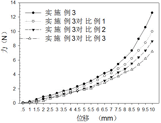 A kind of preparation method of chitosan/graphene oxide/hydroxyapatite/polyacrylamide composite material