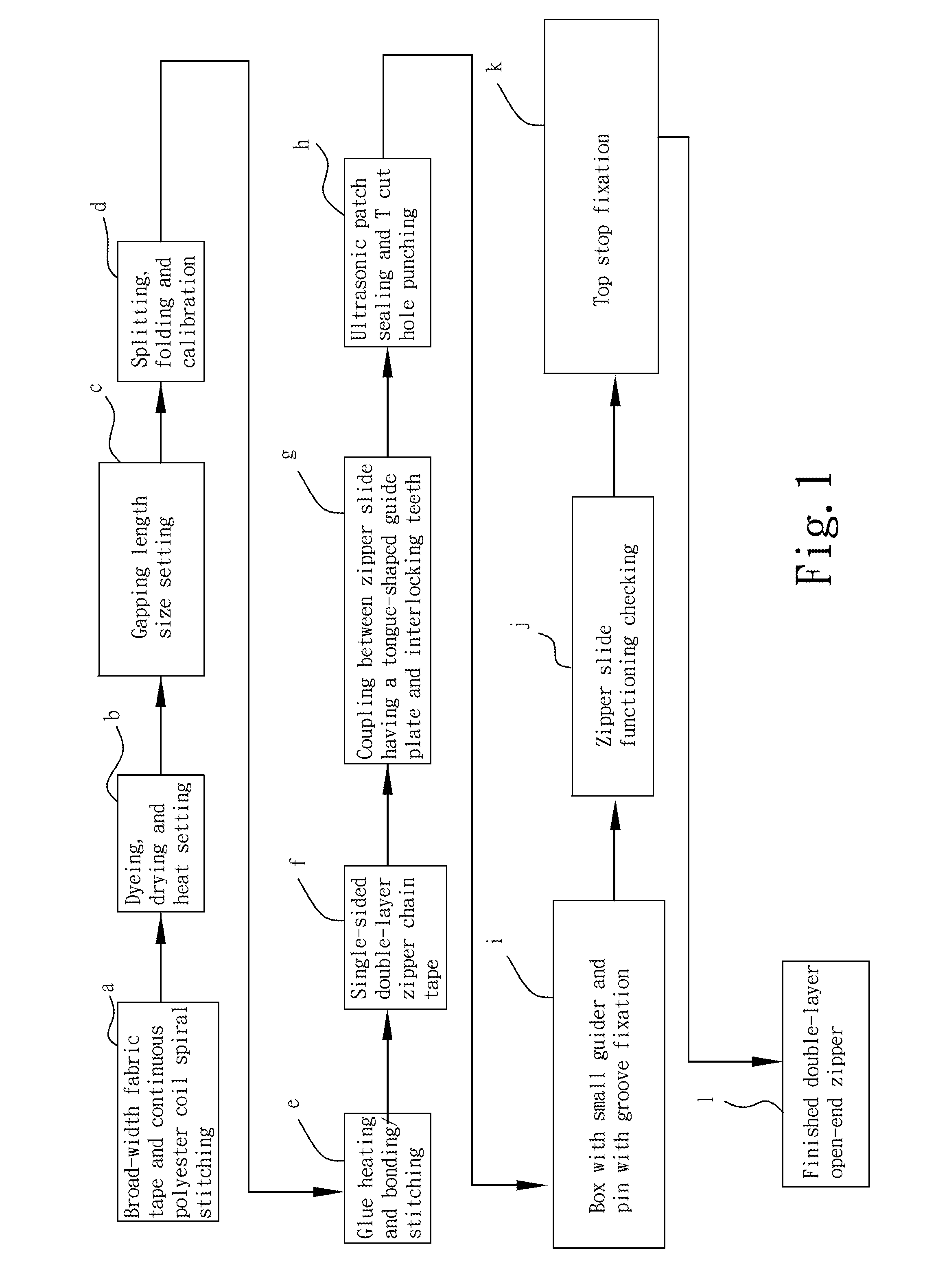 Double-Layer Open-End Zipper, Double-Layer 3-in-One Open-End Zipper, and Their Fabrication Method