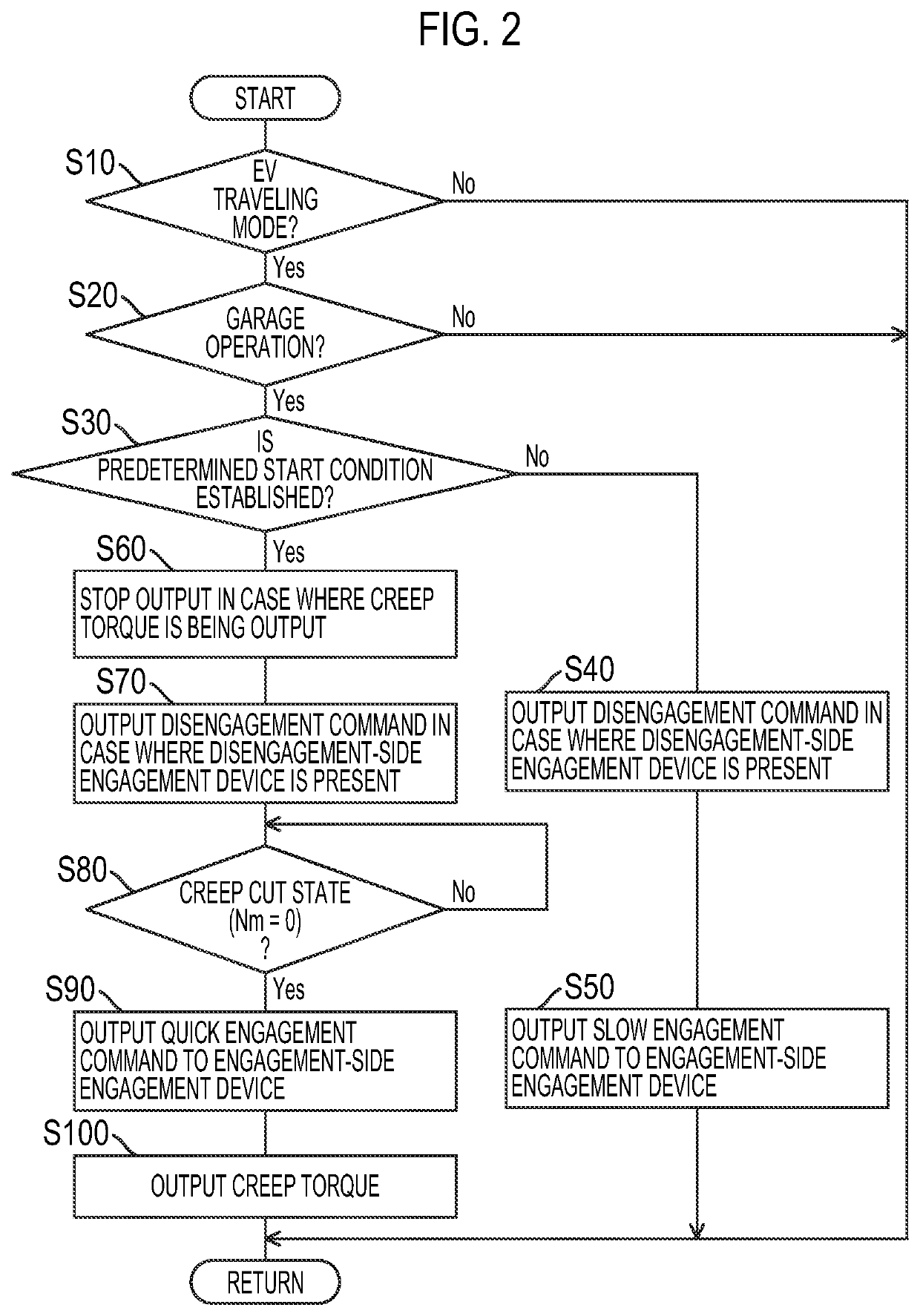 Control device of vehicle