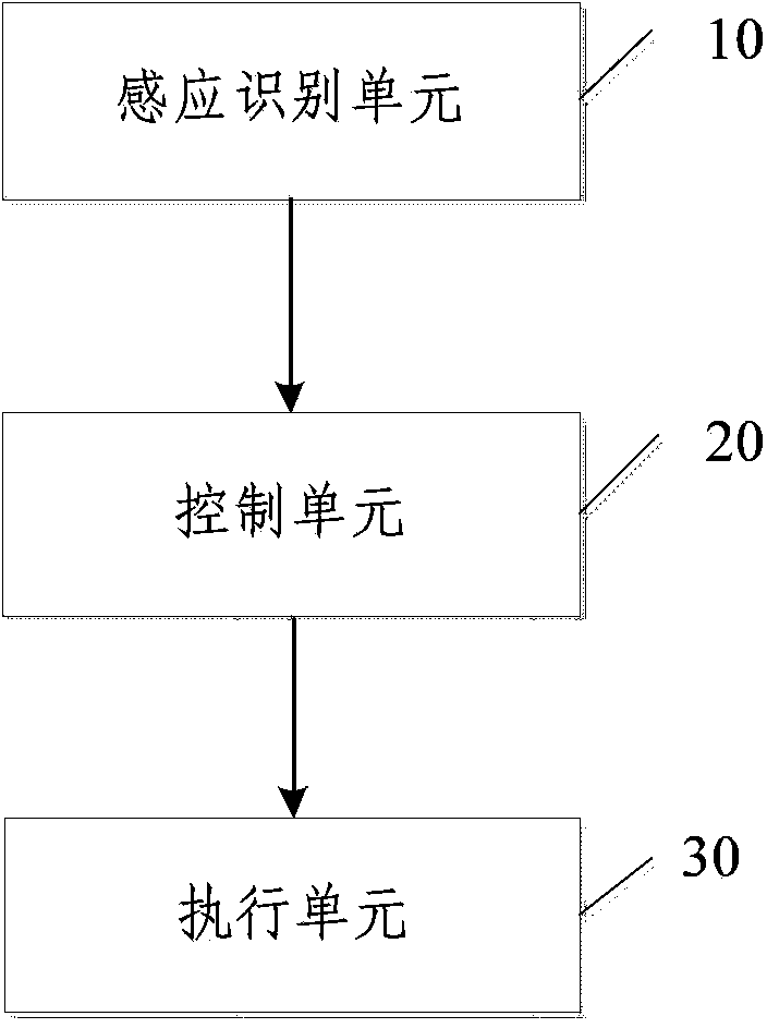 Intelligent remote controller and realizing method thereof