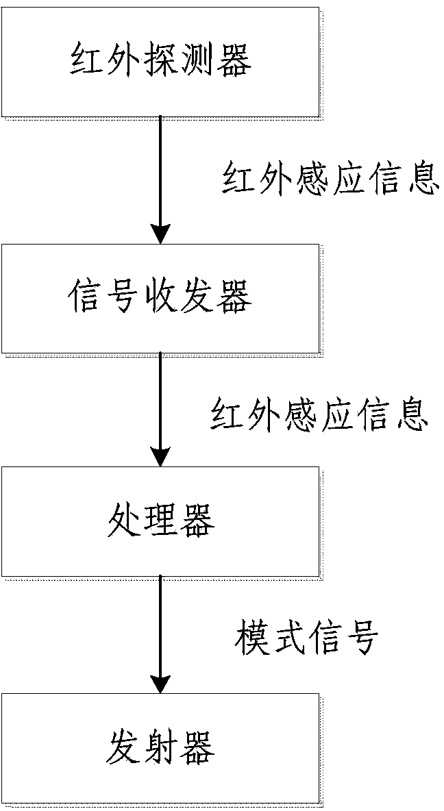 Intelligent remote controller and realizing method thereof