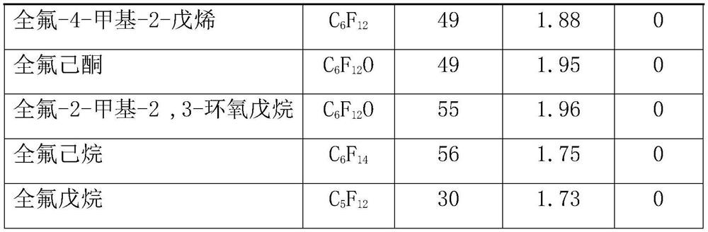 Refrigerant medium and system for immersion phase change cooling of electronic equipment