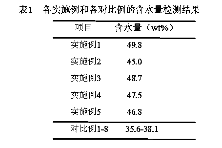 Production method of konjac and colla corii asini jelly