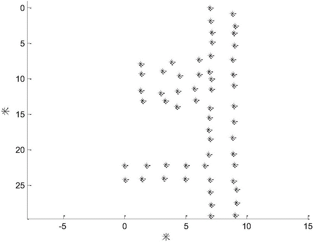 Indoor positioning method based on fingerprint database secondary correction