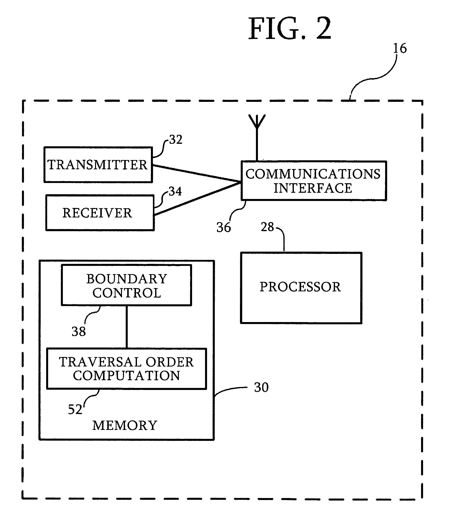 Optimization of vehicular traffic flow through a conflict zone