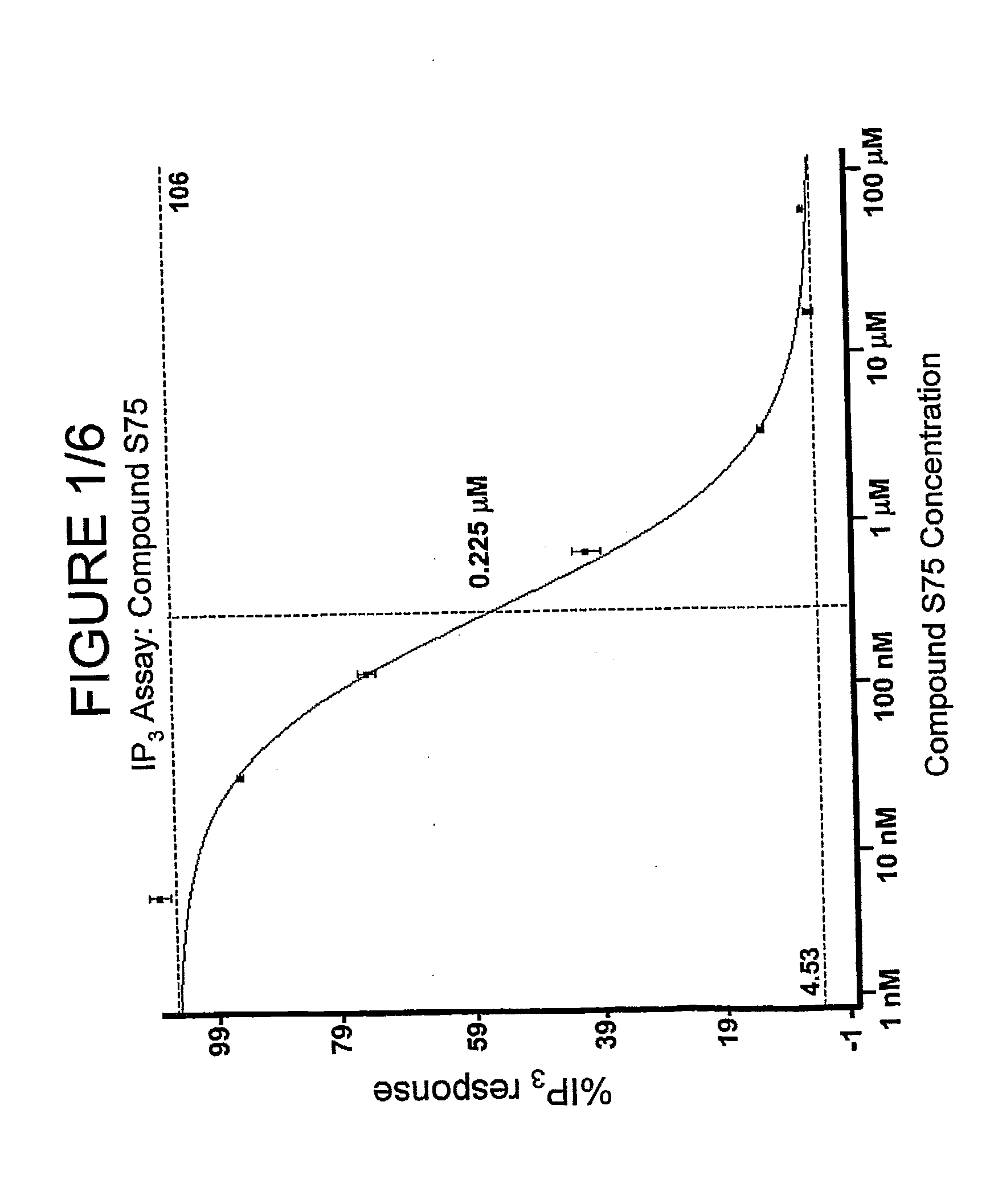 1,2-Dihydro-Spiro[3H-Indole-3,4'-Piperidine] Compounds, as Modulators of the Mas Receptor Novel