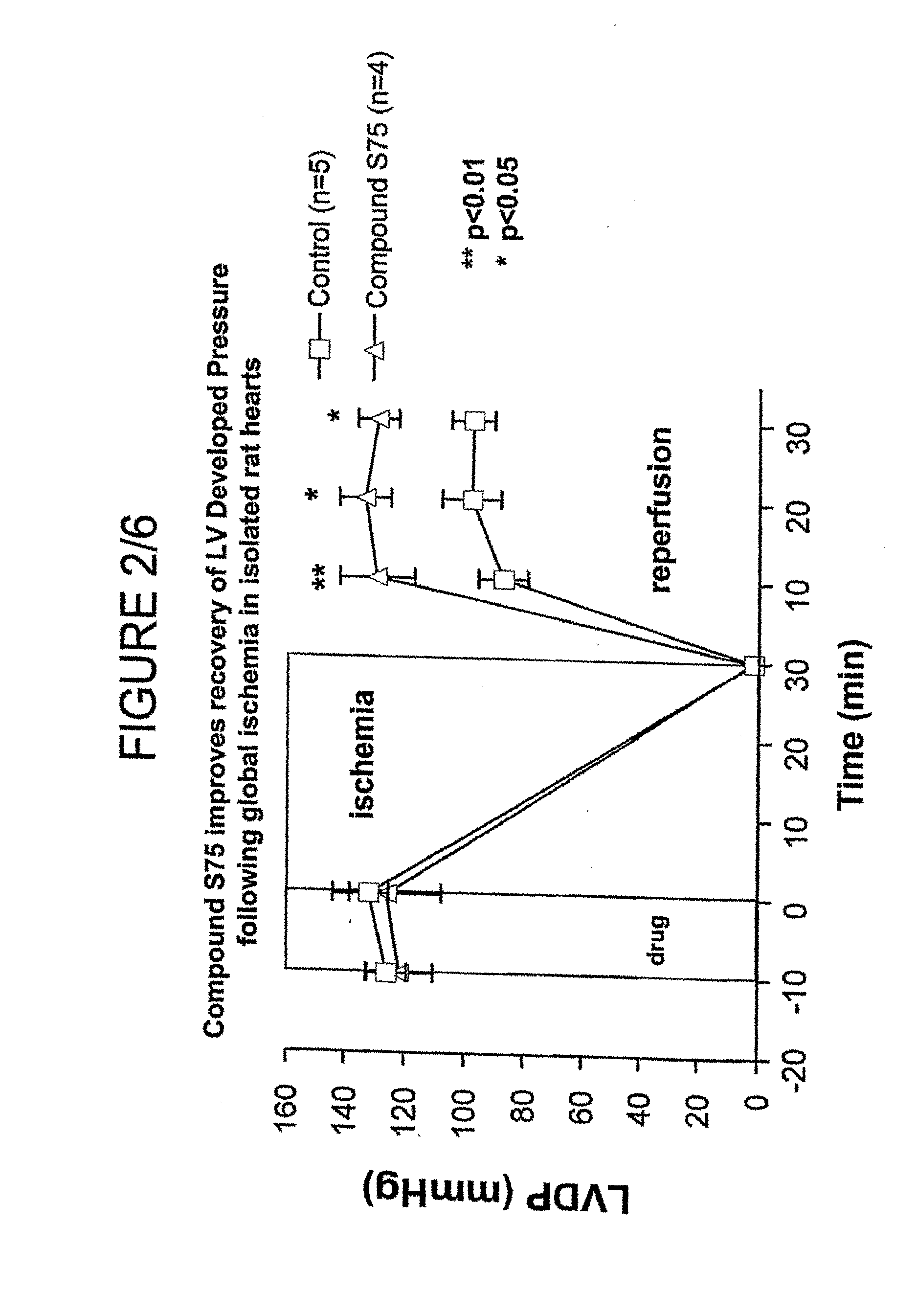 1,2-Dihydro-Spiro[3H-Indole-3,4'-Piperidine] Compounds, as Modulators of the Mas Receptor Novel