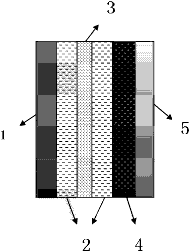 Electrolyte for zinc ion hybrid supercapacitor, and zinc ion hybrid supercapacitor and preparation method thereof