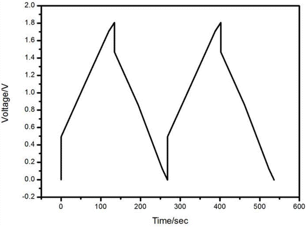 Electrolyte for zinc ion hybrid supercapacitor, and zinc ion hybrid supercapacitor and preparation method thereof