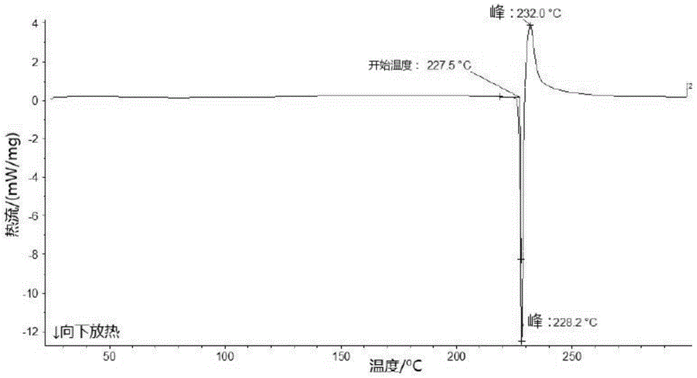 Lobaplatin crystal, preparing method and medicine application