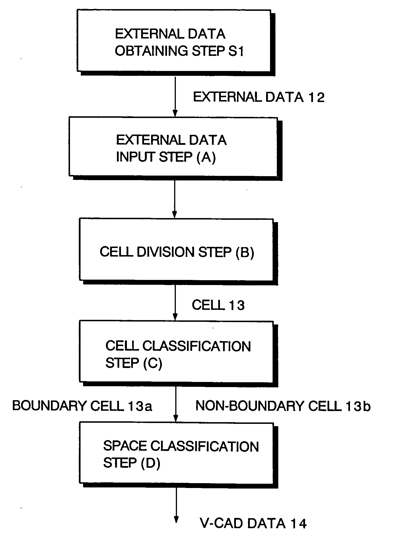 Boundary data inside/outside judgment method and program thereof