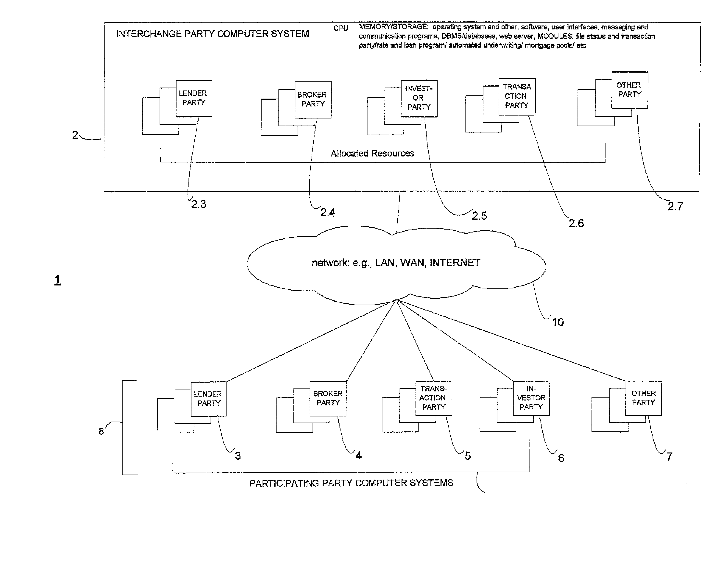 Computer system and method for networked interchange of data and information for members of the real estate financial and related transactional services industry