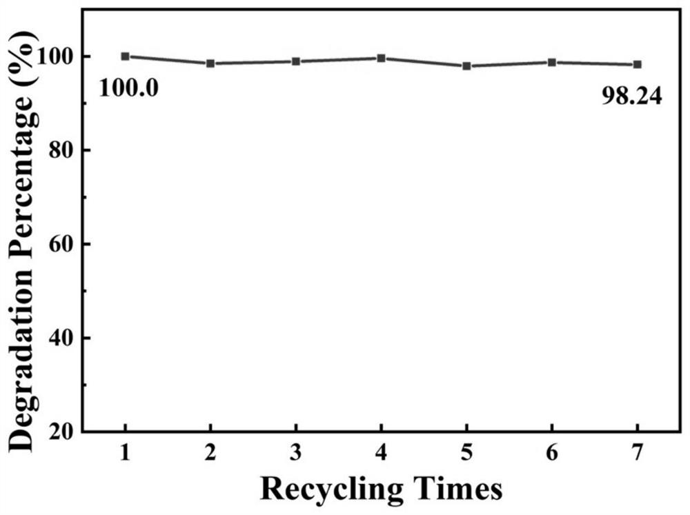 A method for electrocatalytic degradation of tetracycline in water