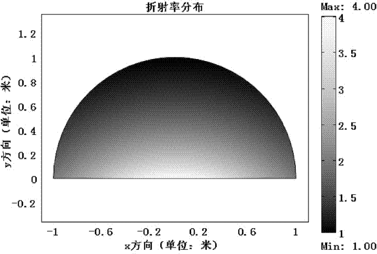 Gradient-index dielectric lens and gradient-index dielectric lens antenna