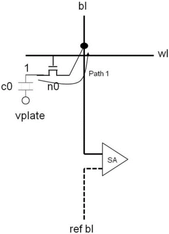 Dynamic storage based on open bit line structure