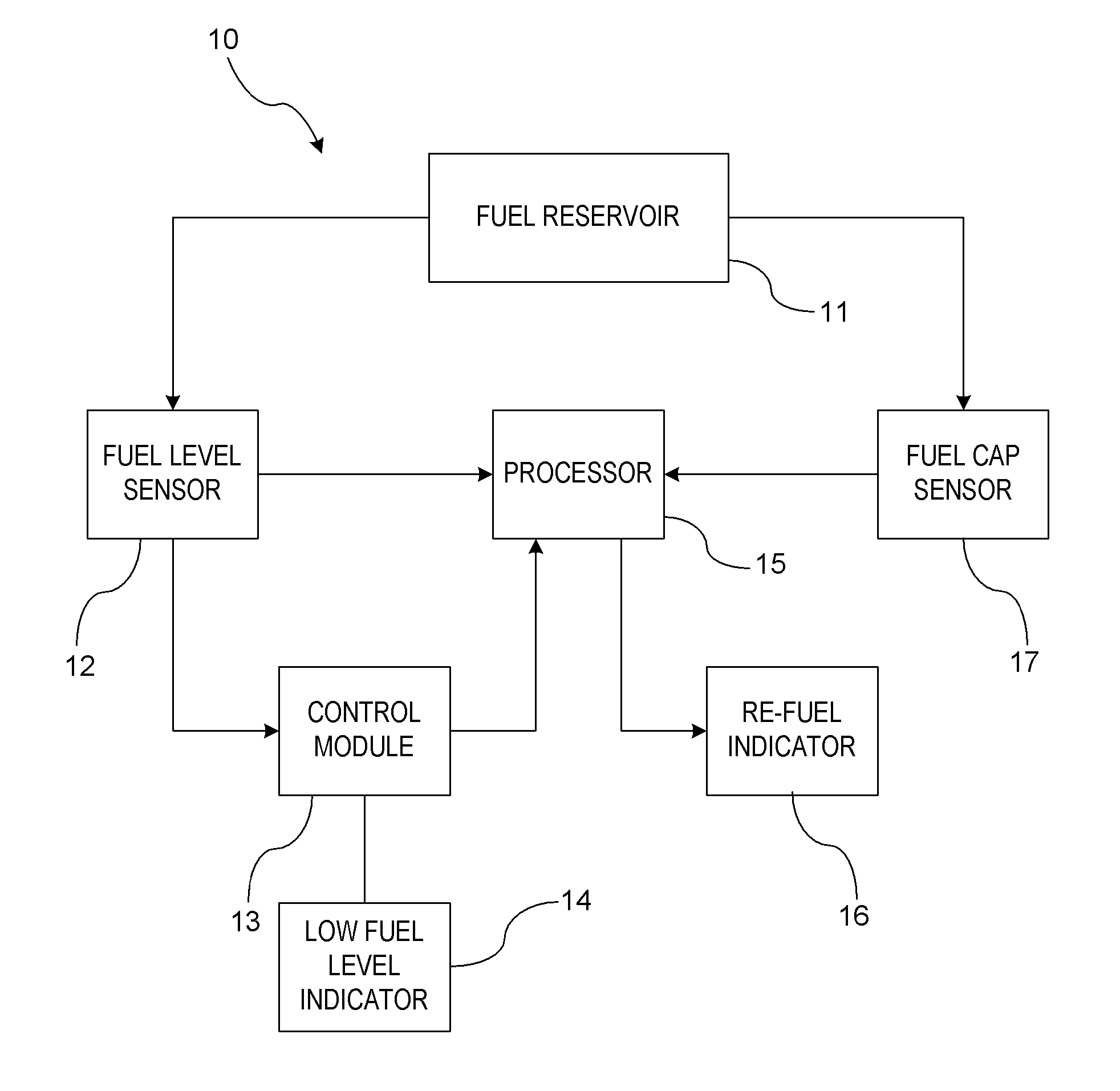 Behavior-based low fuel warning system