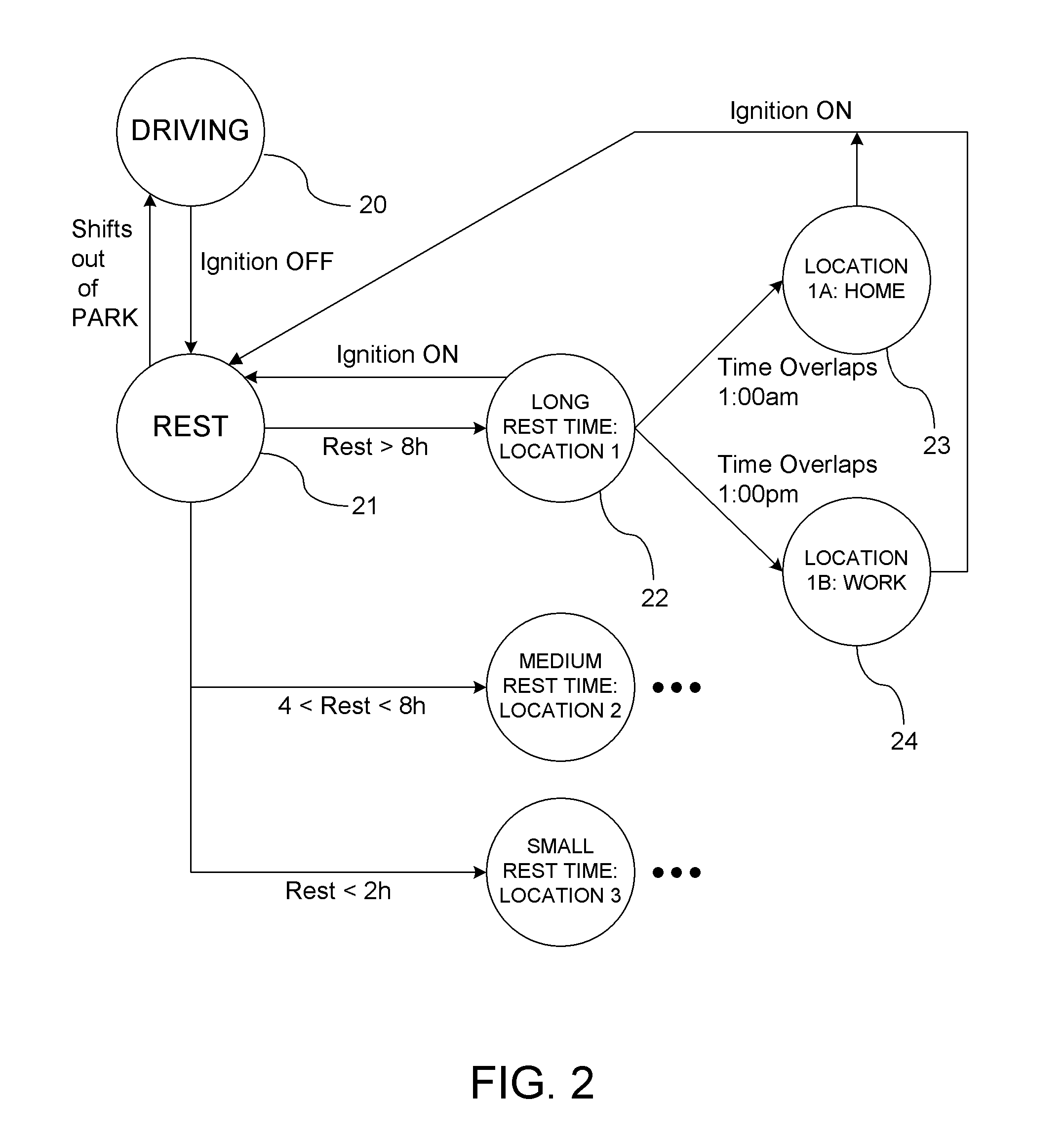 Behavior-based low fuel warning system