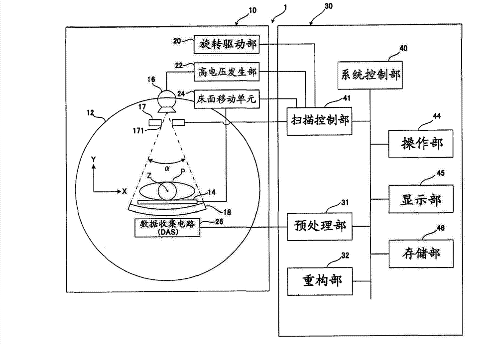 X-ray CT system and control program