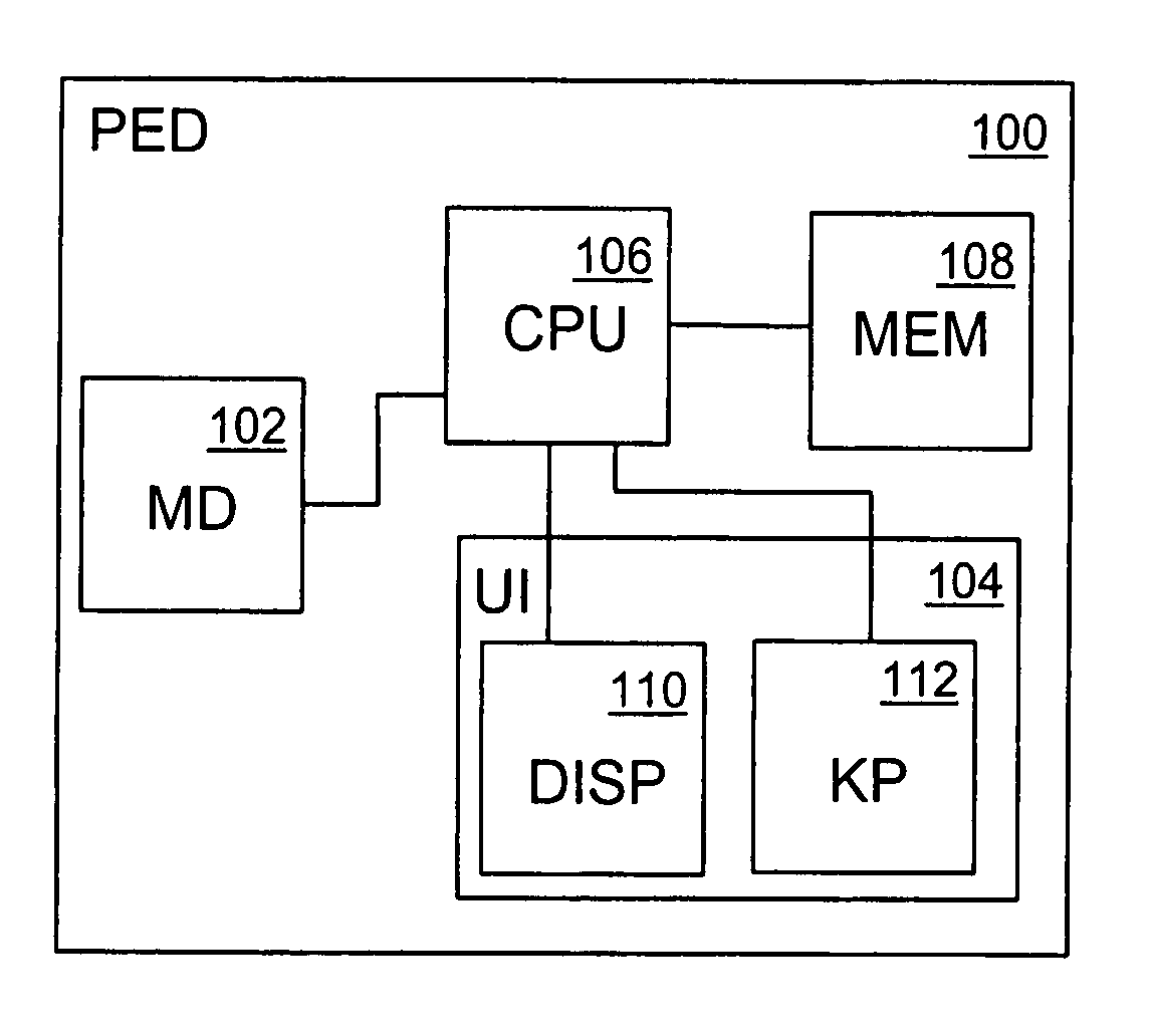 Portable electronic device and computer software product