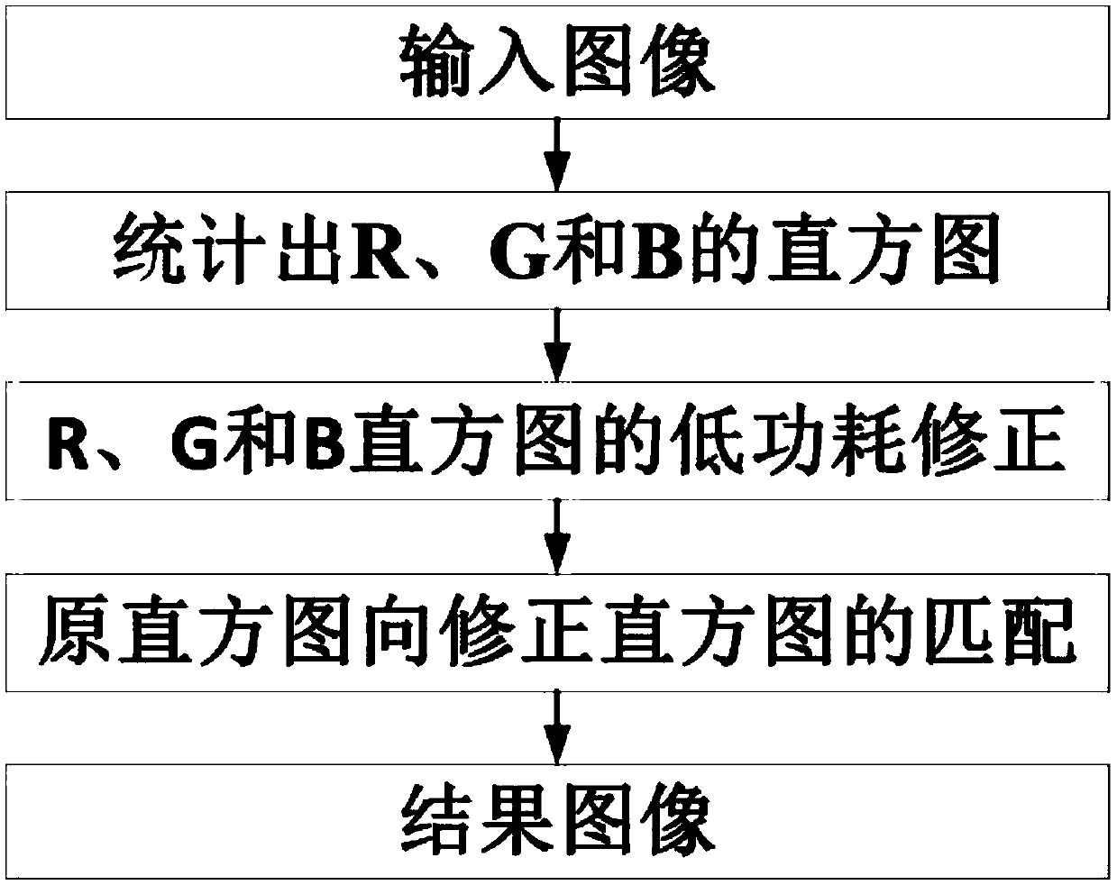 A low-power image display driving method based on histogram correction