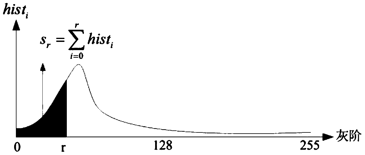 A low-power image display driving method based on histogram correction