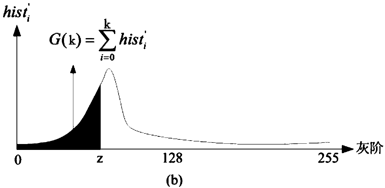 A low-power image display driving method based on histogram correction