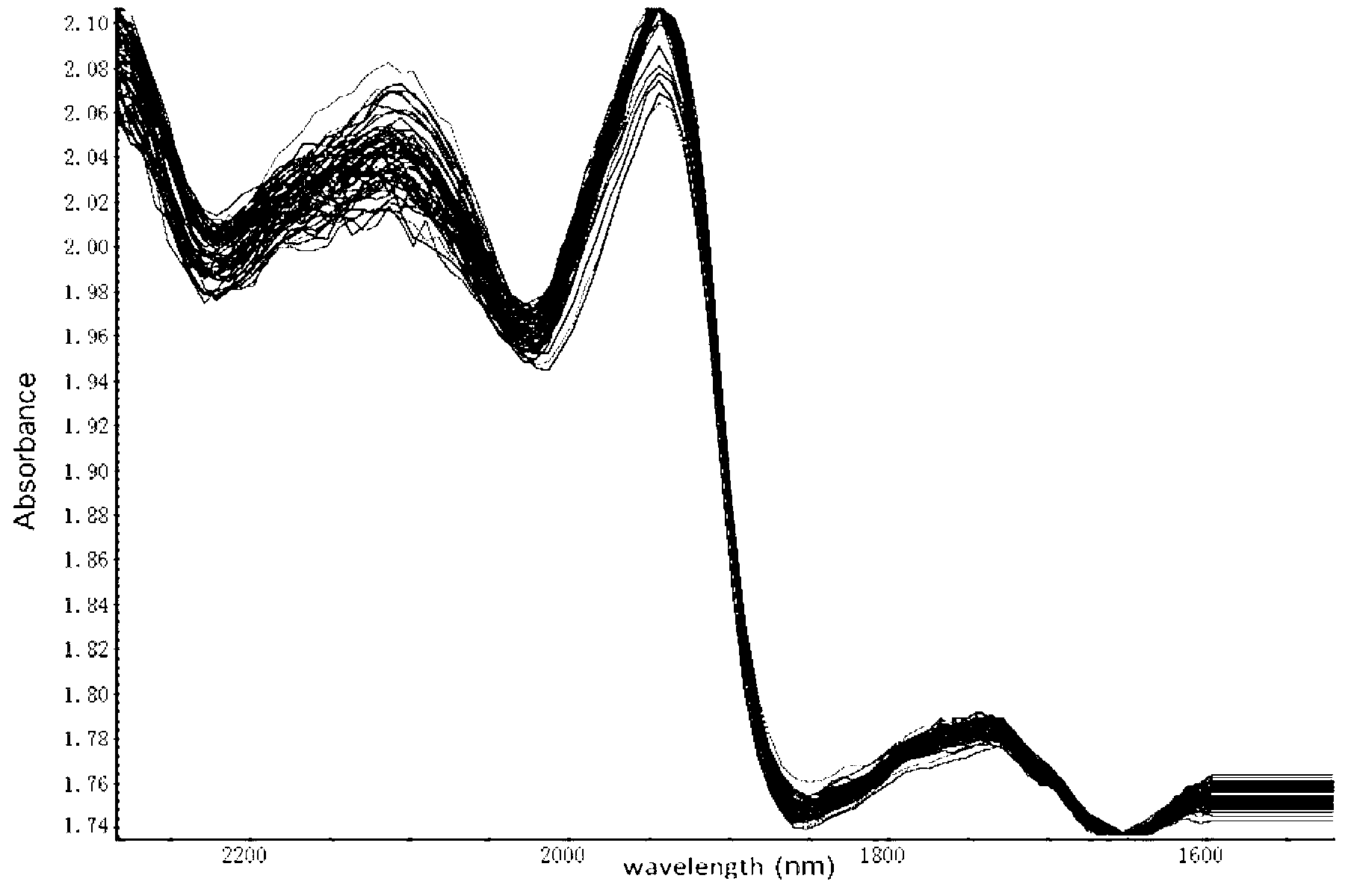 Method for accurately representing material machining strength in cigarette loosening and moisture-regaining process