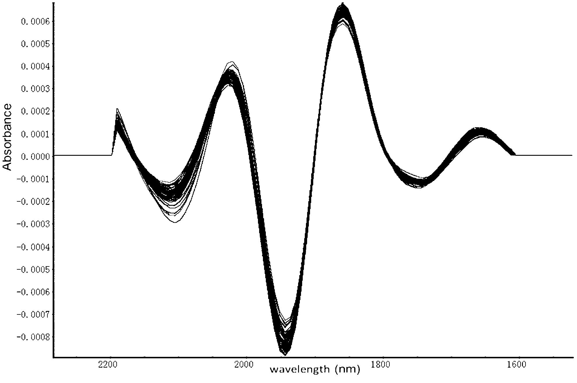 Method for accurately representing material machining strength in cigarette loosening and moisture-regaining process