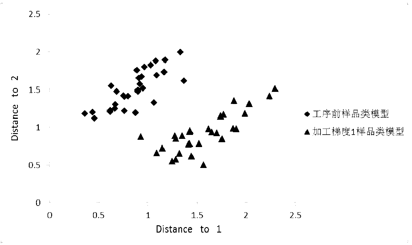 Method for accurately representing material machining strength in cigarette loosening and moisture-regaining process