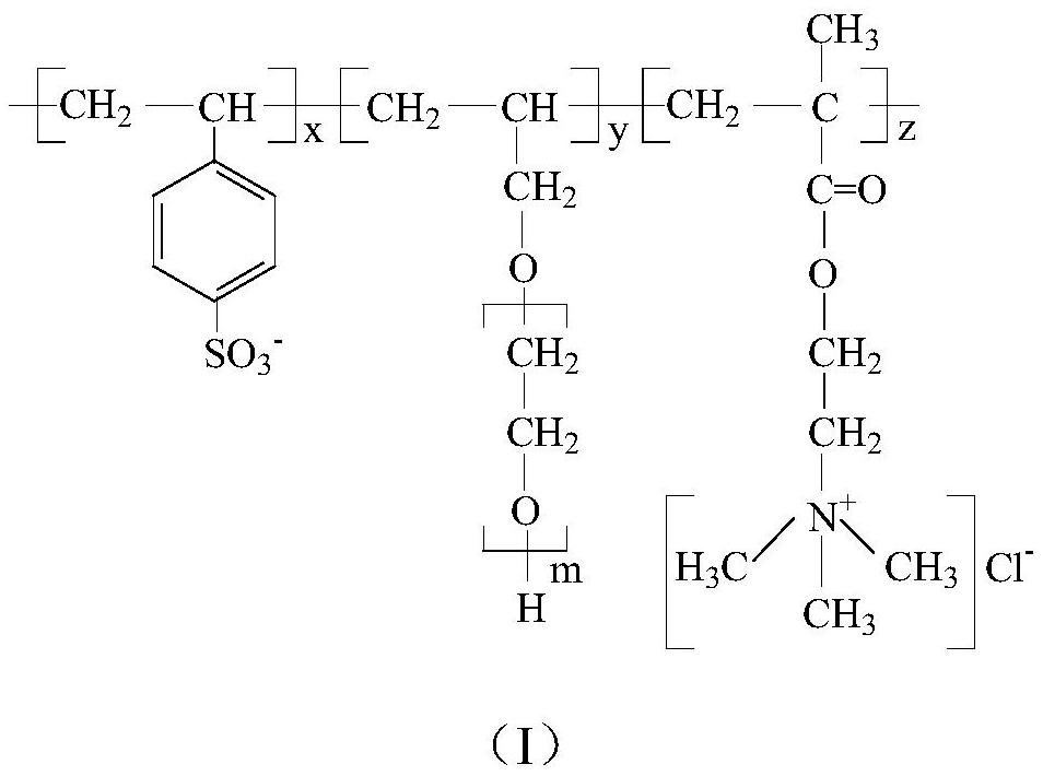 Flow pattern regulator for ultra-high temperature and ultra-high density water-based drilling fluid completion fluid and preparation method thereof