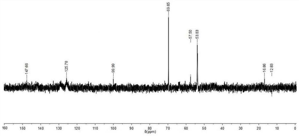 Flow pattern regulator for ultra-high temperature and ultra-high density water-based drilling fluid completion fluid and preparation method thereof