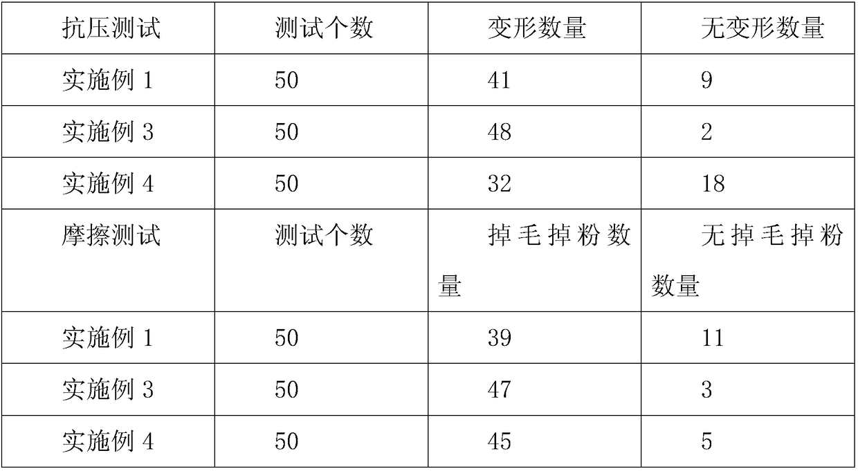 Reinforcement method for pulp molding product with PLA